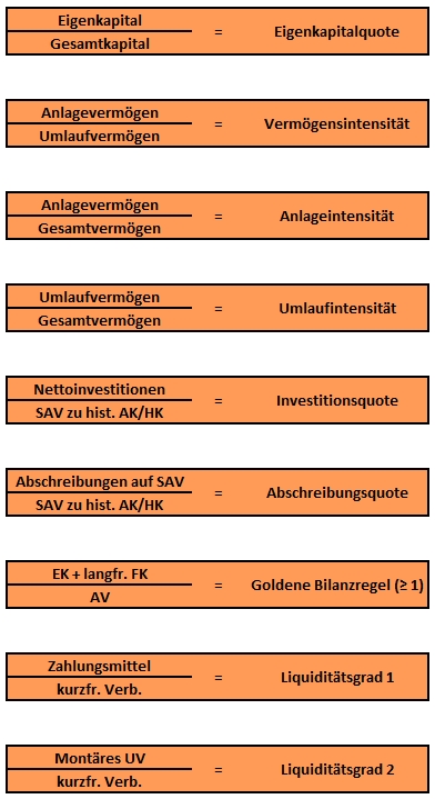 Ausgewählte Kennzahlen Ausgewählte Kennzahlen