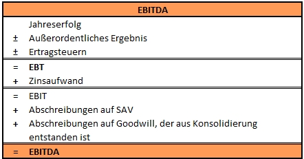 EBITDA EBITDA