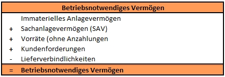 betriebsnotwendiges Vermögen betriebsnotwendiges Vermögen