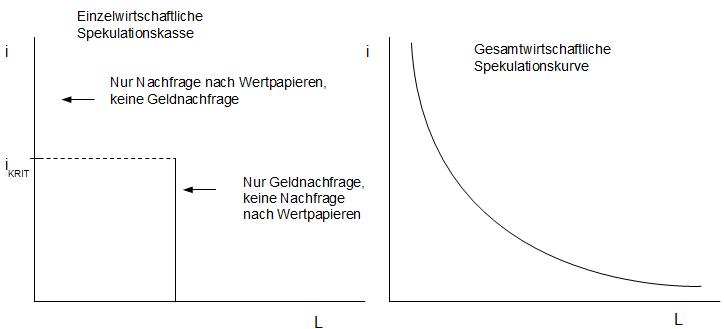 Abb. 13: Herleitung Spekulationskasse Abb. 13: Herleitung Spekulationskasse