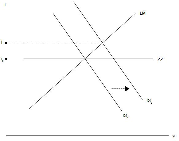 Abb. 42: Fiskalpolitik, vollkommene Kapitalmobilität, Flexkurse Abb. 42: Fiskalpolitik, vollkommene Kapitalmobilität, Flexkurse