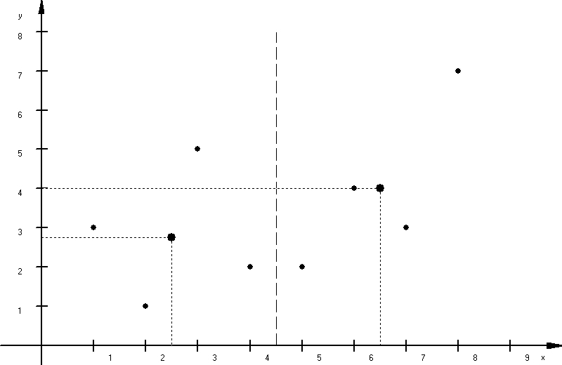Streudiagramm für Reihenhälften Streudiagramm für Reihenhälften