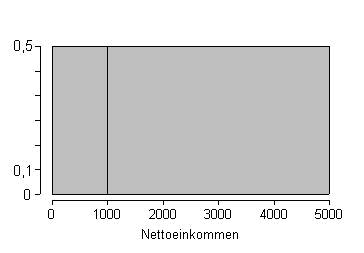 Histogramm Beispiel Histogramm Beispiel