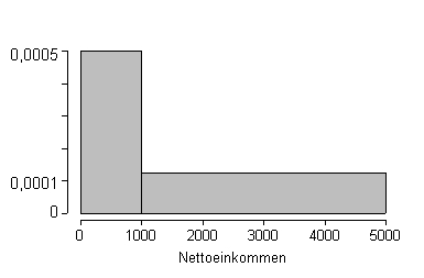 Beispiel Histogramm mit optimaler Breite /Höhe der Balken Beispiel Histogramm mit optimaler Breite /Höhe der Balken