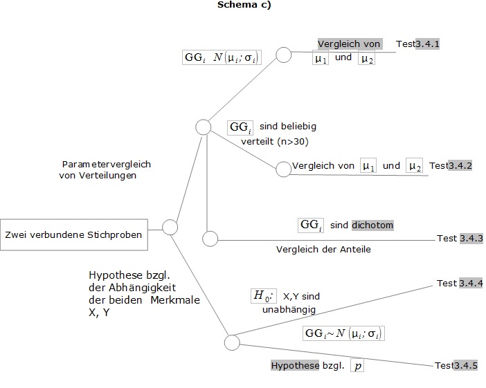 Abb. 5: Verbundene Stichproben Abb. 5: Verbundene Stichproben