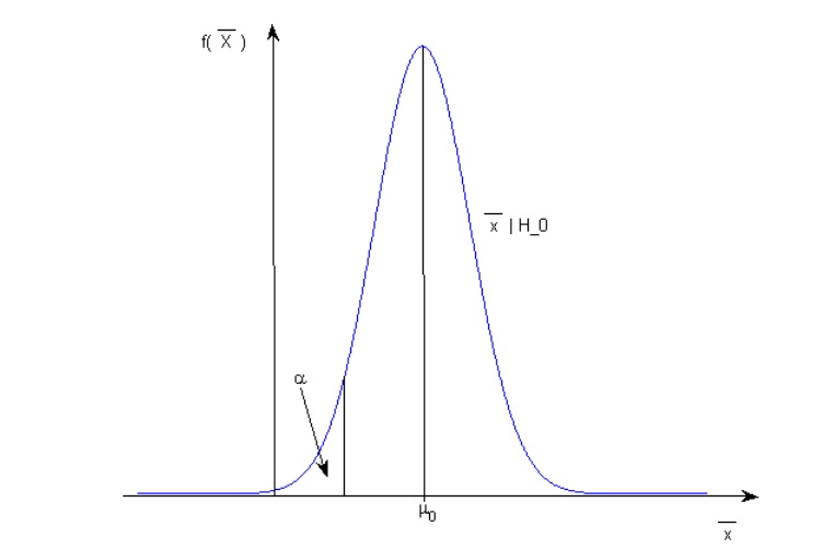Abb. 6: Dichtefunktion des arithmetischen Mittels Abb. 6: Dichtefunktion des arithmetischen Mittels