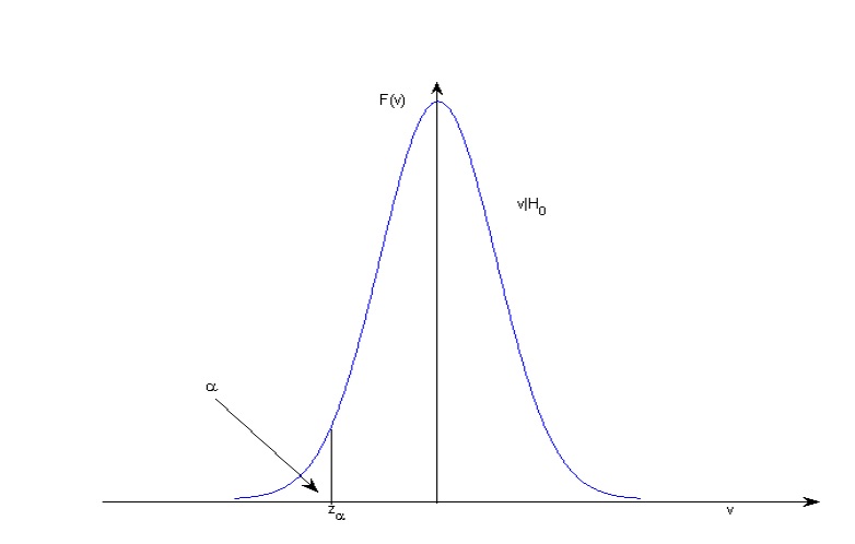 Abb. 7: Dichtefunktion der Testfunktion v Abb. 7: Dichtefunktion der Testfunktion v
