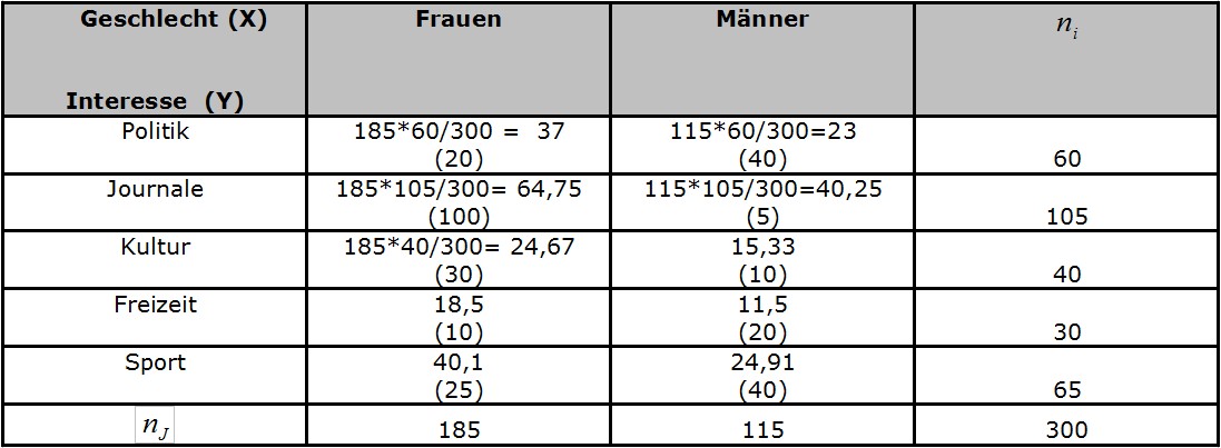 Lösung Tabelle Aufgabe 55