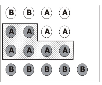Abb. 4.4: Methode der Einschränkung der Grundgesamtheit Abb. 4.4: Methode der Einschränkung der Grundgesamtheit