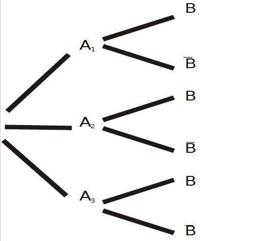 Abb. 4.5: Bäumchen Abb. 4.5: Bäumchen