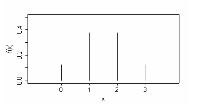 Binomialverteilung N Berechnen. aufgaben zu bernoulli ...
