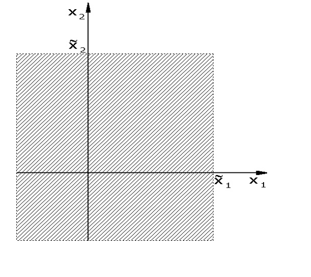 Abb. 7.3: Zweidimensionale Verteilungsfunktion Abb. 7.3: Zweidimensionale Verteilungsfunktion
