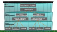 Das Grenzprodukt - Mikroökonomie - wiwiweb.de