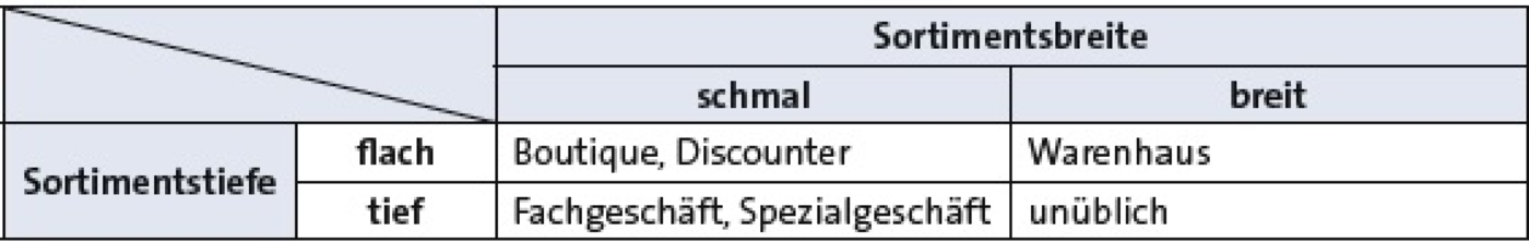 BWL & Wirtschaft lernen ᐅ optimale Prüfungsvorbereitung!