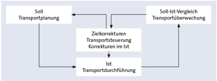 52780-004-023 imported