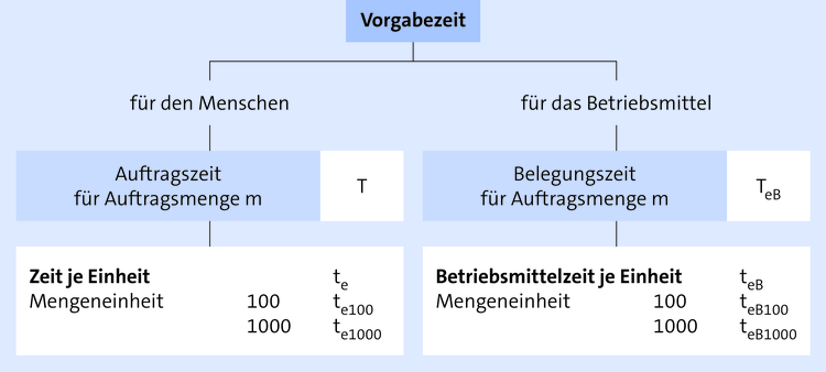 BWL & Wirtschaft lernen ᐅ optimale Prüfungsvorbereitung!