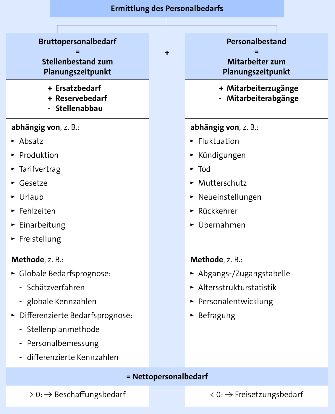 BWL & Wirtschaft lernen ᐅ optimale Prüfungsvorbereitung!
