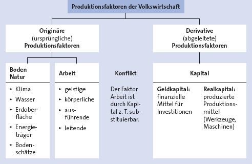 Featured image of post Nachfrageoligopol Beispiel bungsfragen beispiele grafiken lernen mit erfolg