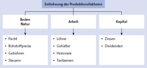 Beschränktes Angebotsmonopol Beispiel