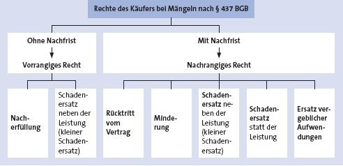 Rahmenvertrag