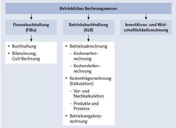 Bitte Beschreibung eingeben