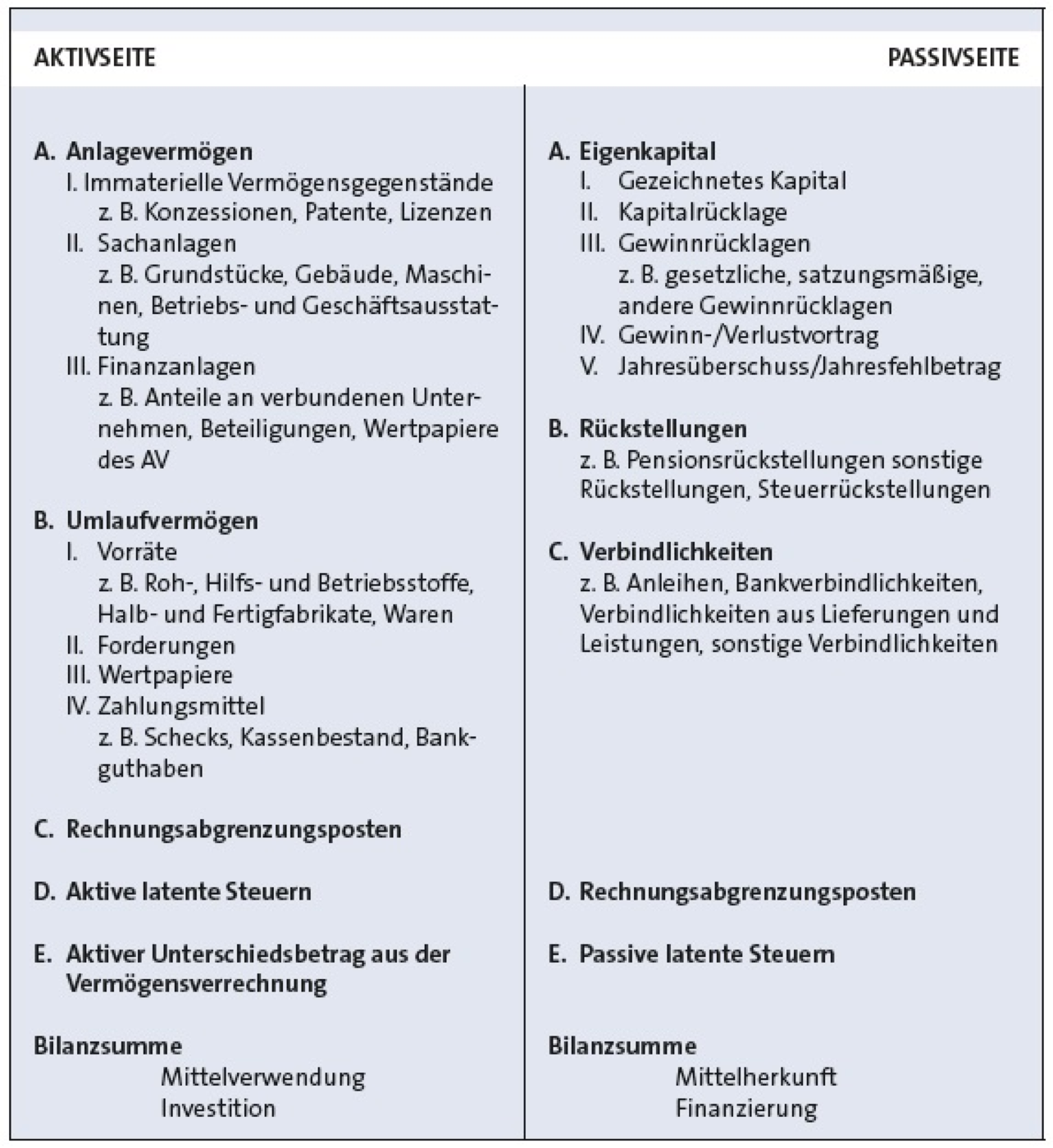 Vierter abschnitt Den Kreditrahmen sprengen in: Kreditfiktionen