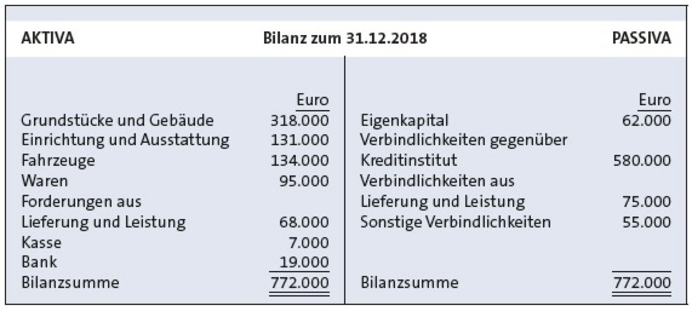 Ausgangsrechnung Buchungssatz - Datev Rechnungswesen Programme Zahlungen Buchen : Wir schicken ...