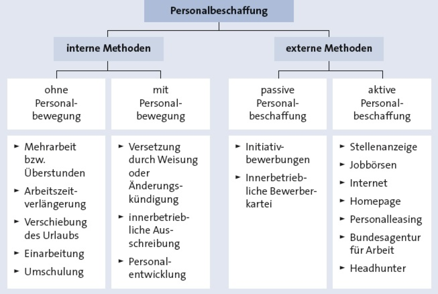BWL & Wirtschaft lernen ᐅ optimale Prüfungsvorbereitung!
