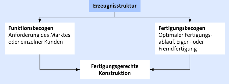 66332-002-027 imported
