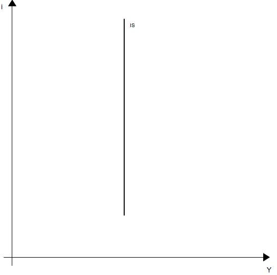 Abb. 12: Investitionsfalle