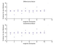 Hochrechnung - online lernen auf wiwiweb.de