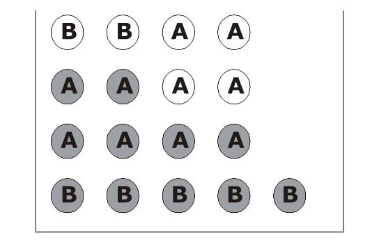 Abb. 4.1: Urnenbeispiel Abb. 4.1: Urnenbeispiel