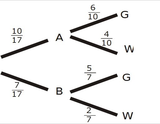 Abb. 4.3: Bäumchen mit konkreten Wahrscheinlichkeiten Abb. 4.3: Bäumchen mit konkreten Wahrscheinlichkeiten