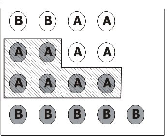 Abb. 4.4: Methode der Einschränkung der Grundgesamtheit Abb. 4.4: Methode der Einschränkung der Grundgesamtheit