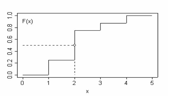 Abb. 5.7: Probleme bei der graphischen Ermittlung des Medians Abb. 5.7: Probleme bei der graphischen Ermittlung des Medians