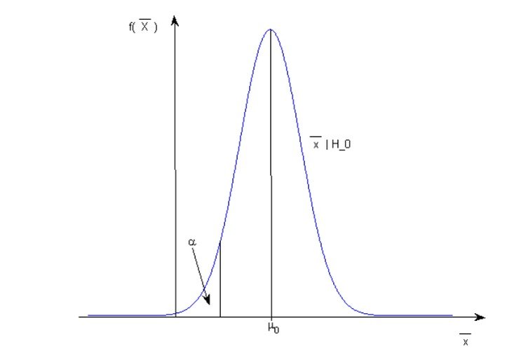 Abb. 6: Dichtefunktion des arithmetischen Mittels