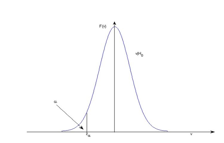 Abb. 7: Dichtefunktion der Testfunktion v Abb. 7: Dichtefunktion der Testfunktion v