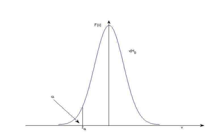 Abb. 7: Dichtefunktion der Testfunktion v