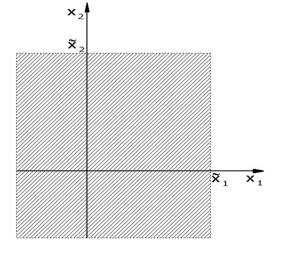 Abb. 7.3: Zweidimensionale Verteilungsfunktion Abb. 7.3: Zweidimensionale Verteilungsfunktion
