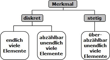 Stetige Merkmale Deskriptive Statistik Wiwiweb De