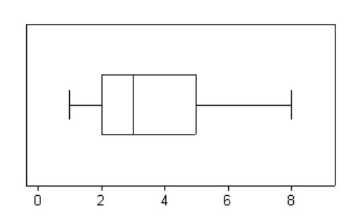 Boxplot Boxplot
