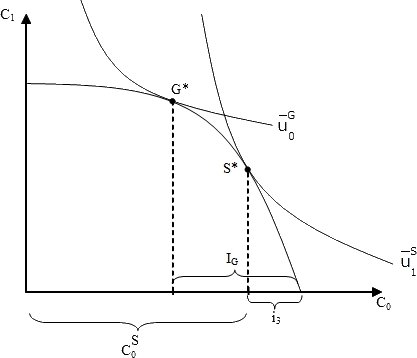 abb20 Unterschiedliche Konsumwünschen wg. unterschiedl. Präferenzen