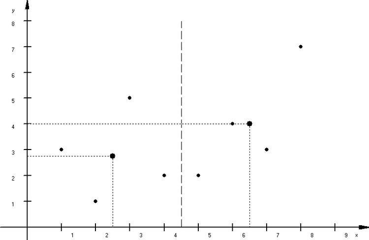 Streudiagramm für Reihenhälften Streudiagramm für Reihenhälften