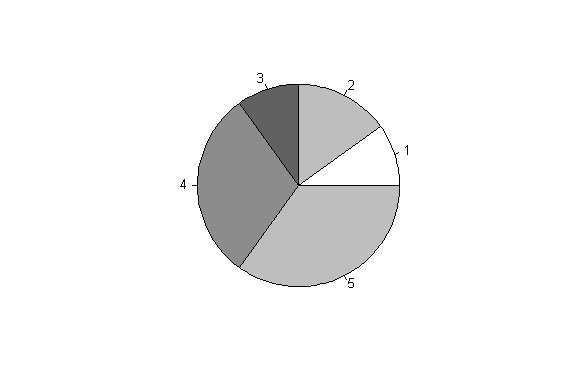 Kreisdiagramm Deskriptive Statistik Wiwiweb De