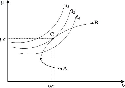 abb8 Präferenzoptimum
