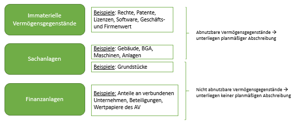 anlagevermÃÆÃÂ¶gen