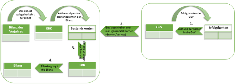 reihenfolge