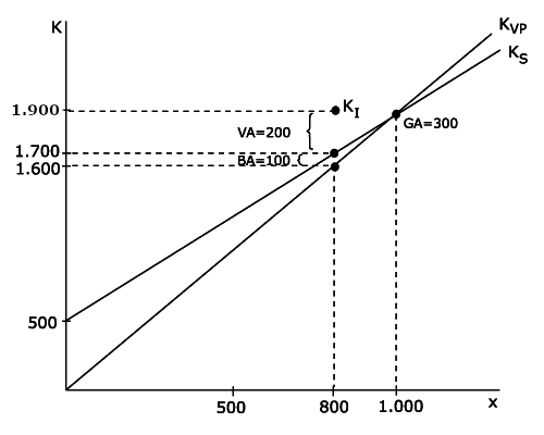 Abb. 26: Abweichungsanalyse