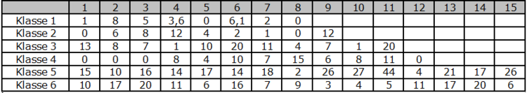 Lösung Aufgabe 14_Teil 1b