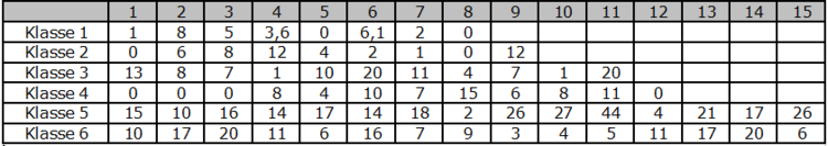 LÃƒÂ¶sung Aufgabe 14_Teil 1b